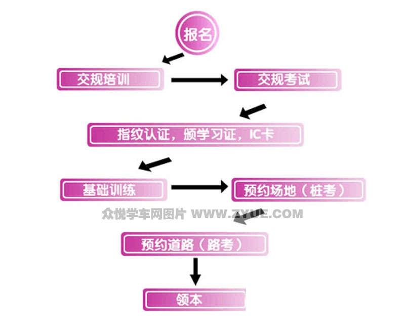 常州平安訓練場報名流程