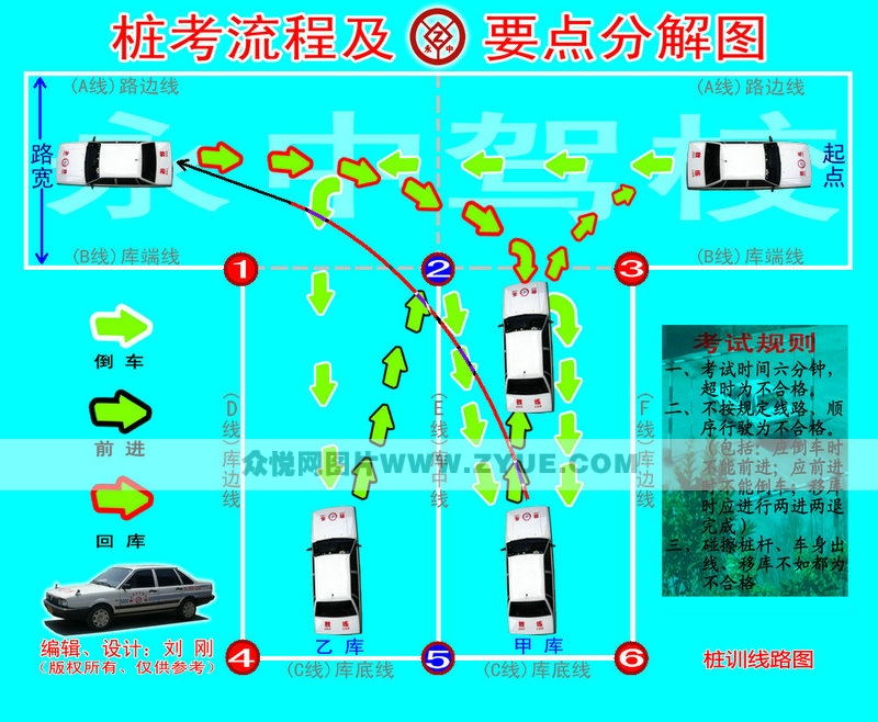 永中駕校樁訓(xùn)流程及難點(diǎn)分解圖