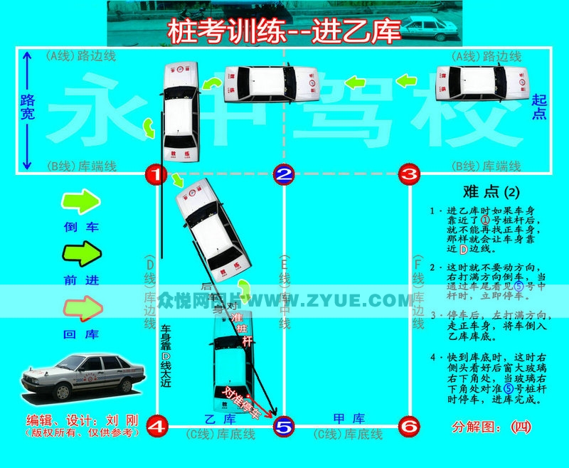 永中駕校樁訓(xùn)流程圖4