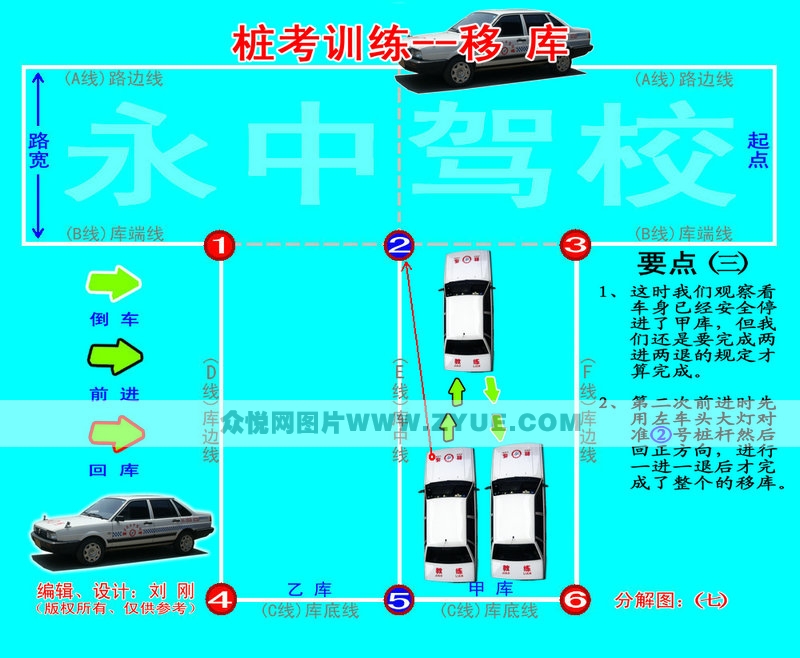 永中駕校樁訓流程圖7