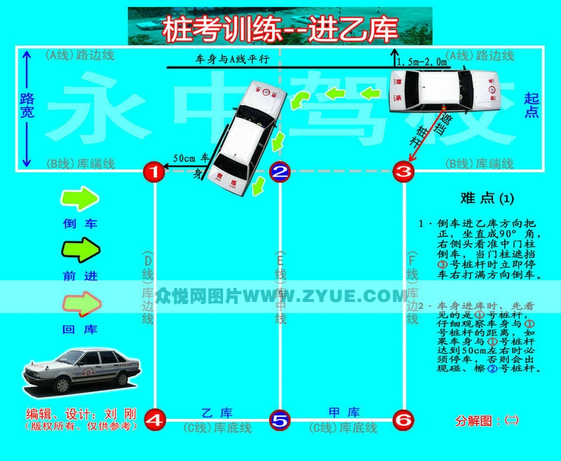 永中駕校樁訓(xùn)流程圖2