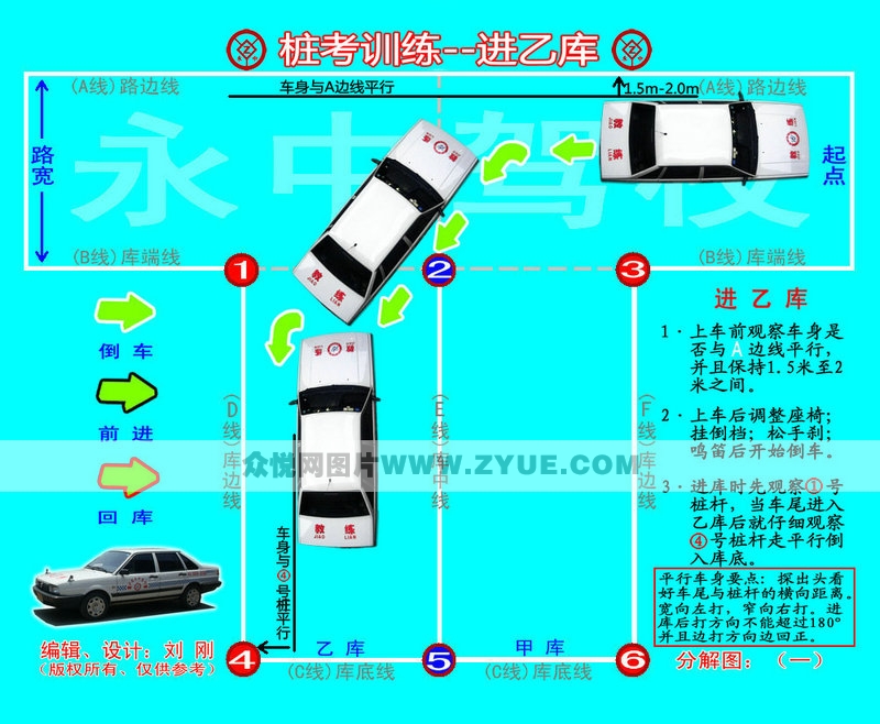 永中駕校樁訓(xùn)流程圖1