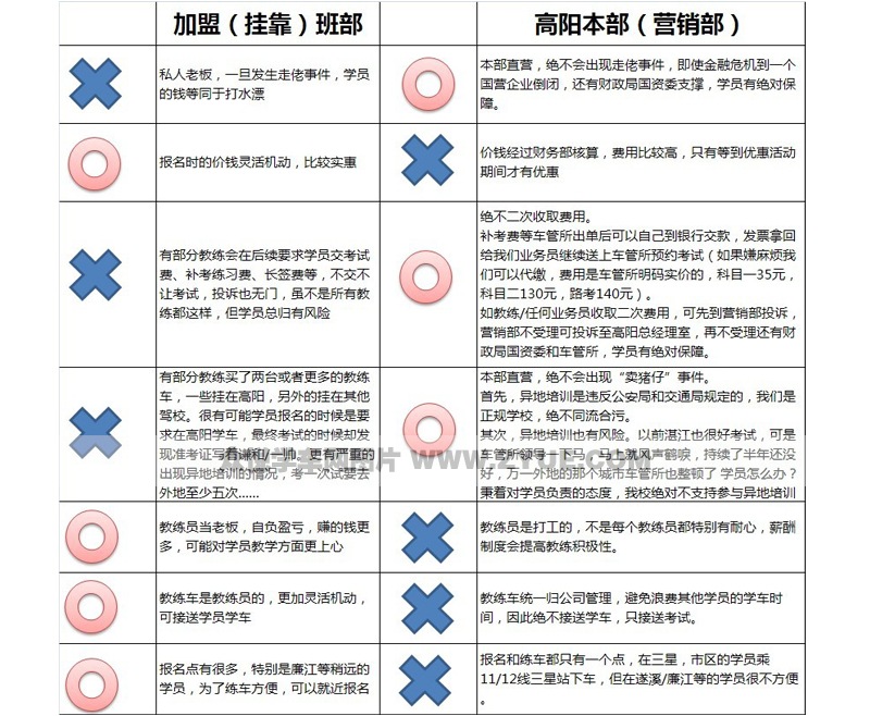 高陽(yáng)駕校學(xué)車(chē)事宜介紹對(duì)比